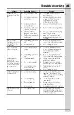 Preview for 25 page of Electrolux UL15IM20RS Use And Care Manual