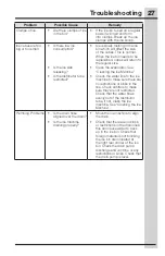 Preview for 27 page of Electrolux UL15IM20RS Use And Care Manual