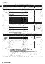 Предварительный просмотр 30 страницы Electrolux ULTRAMIX PROFESSIONAL EKM9 Series Instruction Book