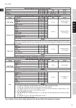 Предварительный просмотр 31 страницы Electrolux ULTRAMIX PROFESSIONAL EKM9 Series Instruction Book