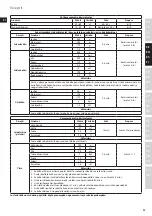 Предварительный просмотр 33 страницы Electrolux ULTRAMIX PROFESSIONAL EKM9 Series Instruction Book