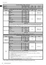 Предварительный просмотр 46 страницы Electrolux ULTRAMIX PROFESSIONAL EKM9 Series Instruction Book