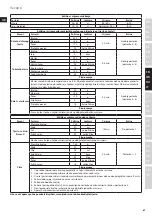 Предварительный просмотр 47 страницы Electrolux ULTRAMIX PROFESSIONAL EKM9 Series Instruction Book