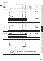 Предварительный просмотр 65 страницы Electrolux ULTRAMIX PROFESSIONAL EKM9 Series Instruction Book