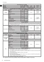 Предварительный просмотр 78 страницы Electrolux ULTRAMIX PROFESSIONAL EKM9 Series Instruction Book