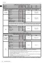 Предварительный просмотр 80 страницы Electrolux ULTRAMIX PROFESSIONAL EKM9 Series Instruction Book