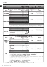 Предварительный просмотр 94 страницы Electrolux ULTRAMIX PROFESSIONAL EKM9 Series Instruction Book