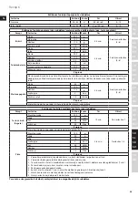 Предварительный просмотр 95 страницы Electrolux ULTRAMIX PROFESSIONAL EKM9 Series Instruction Book