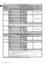 Предварительный просмотр 96 страницы Electrolux ULTRAMIX PROFESSIONAL EKM9 Series Instruction Book