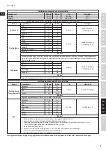 Предварительный просмотр 97 страницы Electrolux ULTRAMIX PROFESSIONAL EKM9 Series Instruction Book