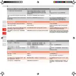 Preview for 30 page of Electrolux ultrapower 21,6V User Manual