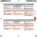 Preview for 31 page of Electrolux ultrapower 21,6V User Manual