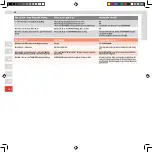 Preview for 32 page of Electrolux ultrapower 21,6V User Manual