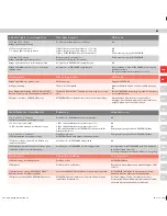 Preview for 43 page of Electrolux ultrapower Li-50 User Manual