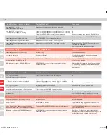 Предварительный просмотр 46 страницы Electrolux ultrapower Li-50 User Manual