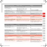 Preview for 43 page of Electrolux UltraPower ZB5020 User Manual