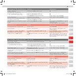 Preview for 45 page of Electrolux UltraPower ZB5020 User Manual