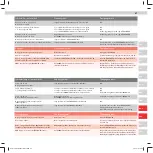 Preview for 47 page of Electrolux UltraPower ZB5020 User Manual