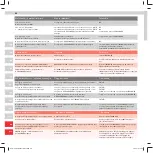 Preview for 48 page of Electrolux UltraPower ZB5020 User Manual