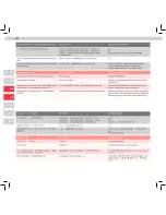 Preview for 30 page of Electrolux ultrapower ZB5021 User Manual