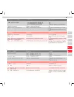 Preview for 31 page of Electrolux ultrapower ZB5021 User Manual