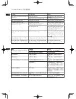 Preview for 12 page of Electrolux UltraSteam ESI6123 Manual