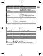 Предварительный просмотр 21 страницы Electrolux UltraSteam ESI6123 Manual