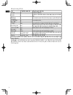 Предварительный просмотр 22 страницы Electrolux UltraSteam ESI6123 Manual