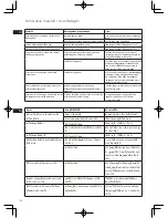 Предварительный просмотр 24 страницы Electrolux UltraSteam ESI6123 Manual