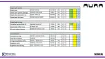 Preview for 15 page of Electrolux UNIC AURA Programming Maintenance Troubleshooting