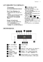 Preview for 9 page of Electrolux VACS290 User Manual