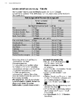 Preview for 12 page of Electrolux VACS290 User Manual