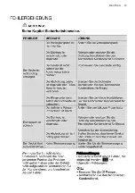 Preview for 15 page of Electrolux VACS290 User Manual