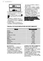 Preview for 26 page of Electrolux VACS290 User Manual