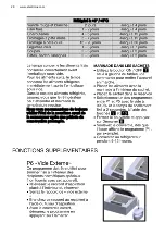 Preview for 28 page of Electrolux VACS290 User Manual