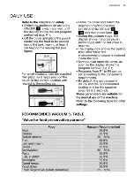 Preview for 53 page of Electrolux VACS290 User Manual