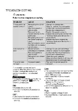 Preview for 57 page of Electrolux VACS290 User Manual