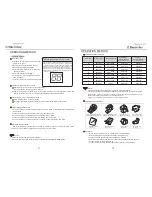 Preview for 6 page of Electrolux VIVA LOGIC Instruction Manual