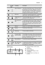 Preview for 9 page of Electrolux VKK8E00X User Manual