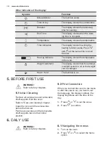 Preview for 10 page of Electrolux VKK8E00X User Manual