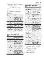 Preview for 11 page of Electrolux VKK8E00X User Manual