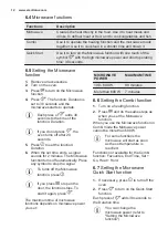 Preview for 12 page of Electrolux VKK8E00X User Manual