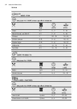 Preview for 20 page of Electrolux VKK8E00X User Manual