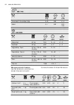 Preview for 22 page of Electrolux VKK8E00X User Manual