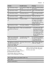 Preview for 25 page of Electrolux VKK8E00X User Manual