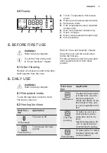 Preview for 9 page of Electrolux VKL6E40X User Manual