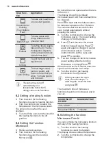 Preview for 10 page of Electrolux VKL6E40X User Manual