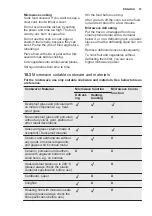 Preview for 15 page of Electrolux VKL6E40X User Manual