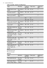 Preview for 18 page of Electrolux VKL6E40X User Manual