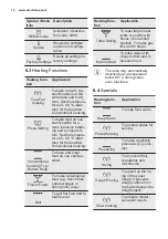 Preview for 12 page of Electrolux VKL8E00V User Manual